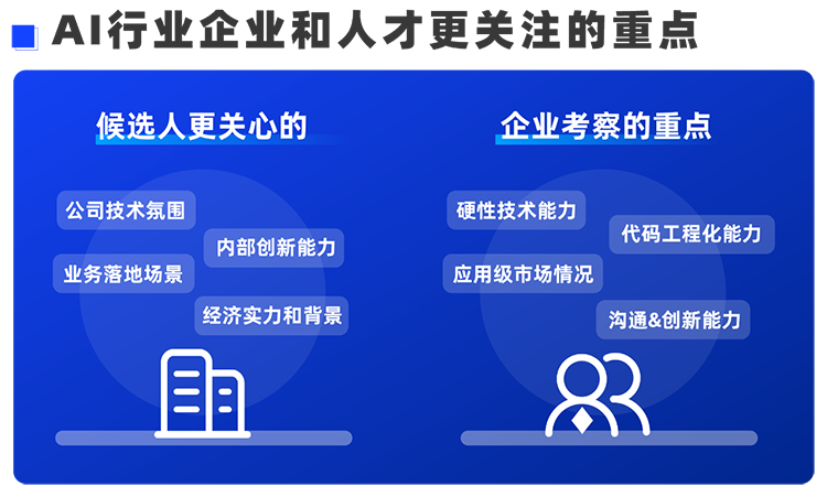 大富豪棋牌最新官网版国际西区科技业务猎头负责人Markus，聊聊企业招聘AI人才的那些事儿
