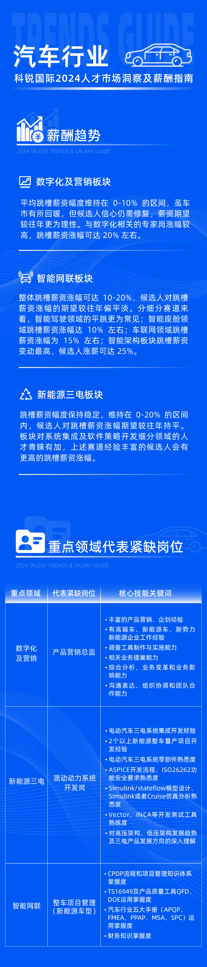 领先的猎头公司大富豪棋牌最新官网版国际发布2024年汽车行业薪酬报告热招岗位及所需技能