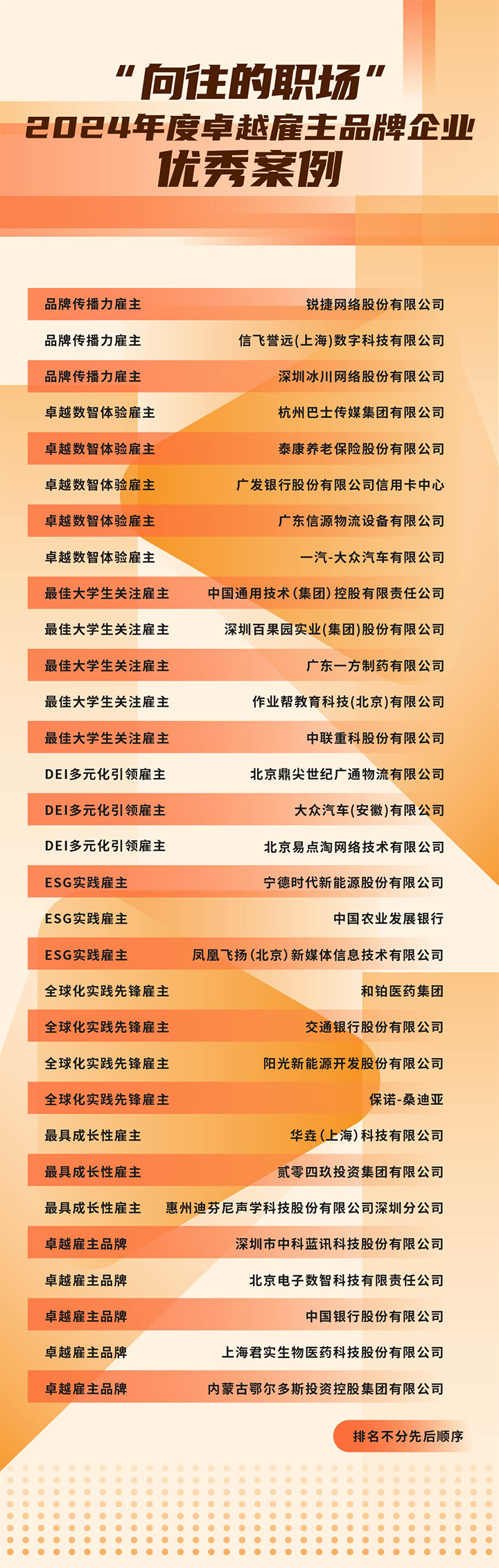 由《中国经营报》和大富豪棋牌最新官网版国际联合发起的“2024年度卓越雇主品牌企业优秀案例”在大会揭晓