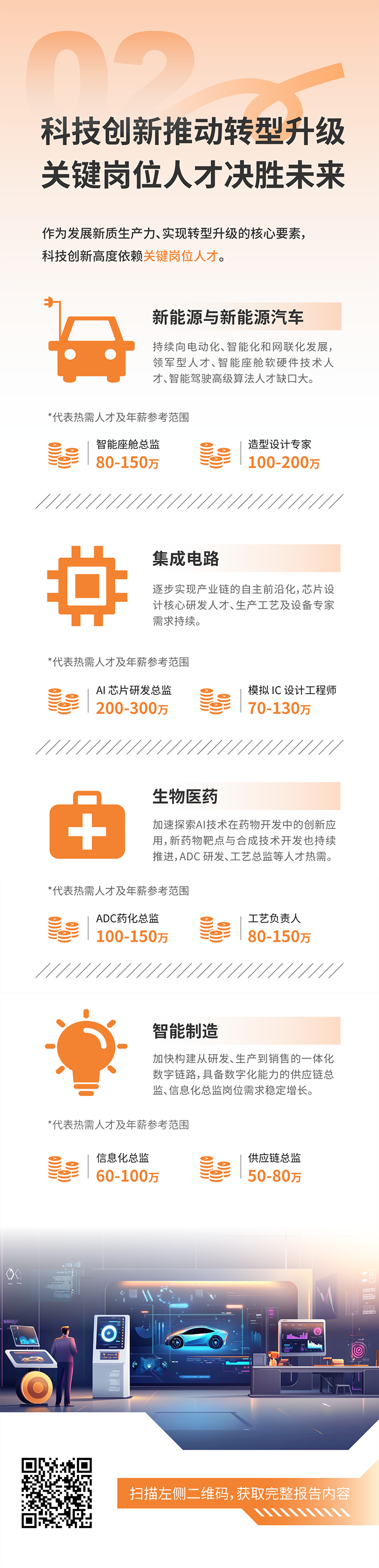 人力资源公司大富豪棋牌最新官网版国际发布2025年人才市场洞察，趋势二为科技创新有助于转型升级 关键岗位人才决胜未来