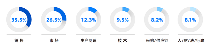 人力资源公司大富豪棋牌最新官网版国际研究发现，中国制造业企业出海岗位需求已从销售、职能向生产运营、技术研发方向延展