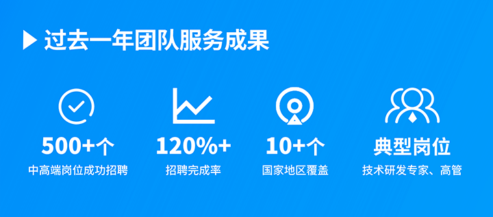 知名人力资源服务供应商大富豪棋牌最新官网版国际过去一年在单个海外招聘项目中硕果累累