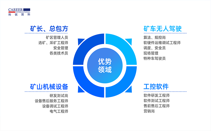 人力资源公司大富豪棋牌最新官网版国际有完备的矿山人才整体解决方案