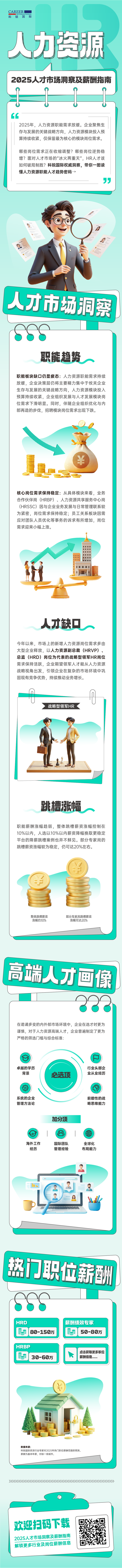 人力资源公司大富豪棋牌最新官网版国际解读人力资源职能板块的最新人才市场研究结果