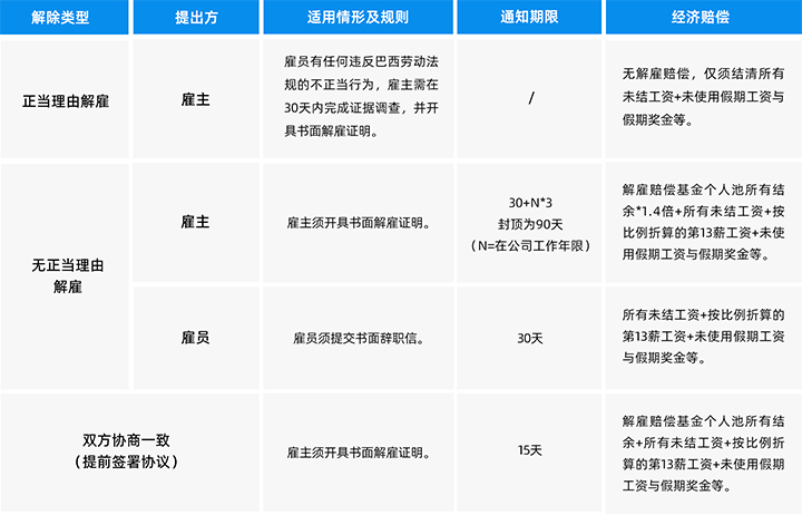 人力资源公司大富豪棋牌最新官网版国际为中国出海企业带来巴西基本法律法规介绍与人才趋势详解