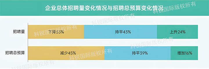 人力资源公司大富豪棋牌最新官网版国际发布针对医药大健康领域的最新人才市场趋势洞察，如今药企人才招揽态度普遍观望