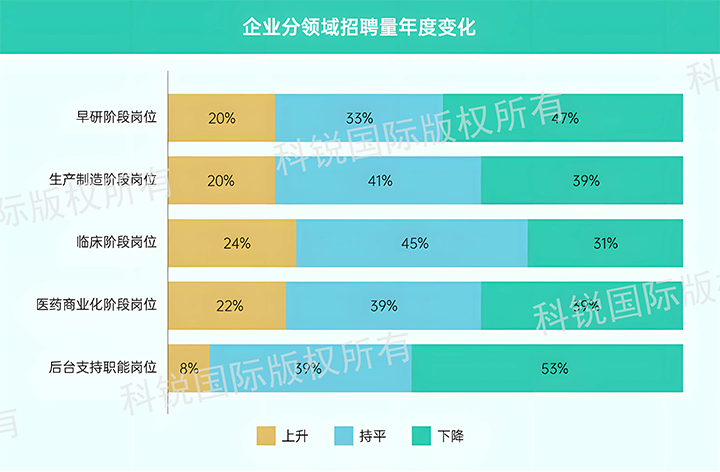 人力资源公司大富豪棋牌最新官网版国际发布针对医药大健康领域的最新人才市场趋势洞察，特定领域与层级人才仍受关注