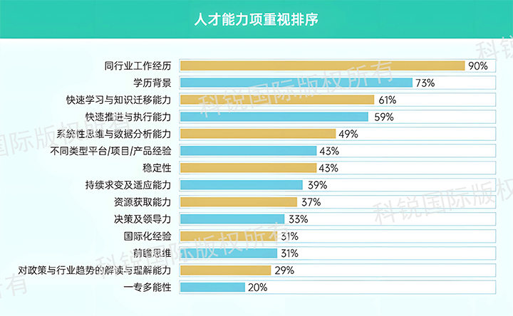 人力资源公司大富豪棋牌最新官网版国际发布针对医药大健康领域的最新人才市场趋势洞察，人才能力模型已有迭代