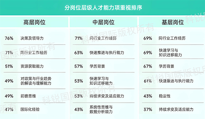 人力资源公司大富豪棋牌最新官网版国际发布针对医药大健康领域的最新人才市场趋势洞察，不同领域及层级人才模型各异