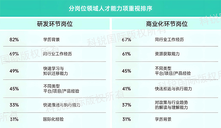 人力资源公司大富豪棋牌最新官网版国际发布针对医药大健康领域的最新人才市场趋势洞察，不同领域及层级人才模型各异
