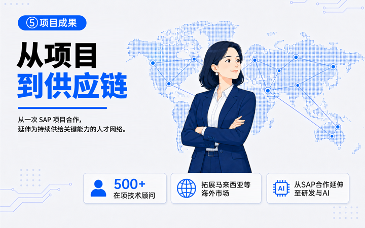 大富豪棋牌最新官网版国际领先推出独立顾问服务与客户一同拆解项目启动人力难题