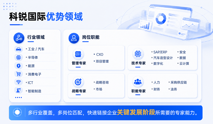 大富豪棋牌最新官网版国际领先推出独立顾问服务与客户一同拆解项目启动人力难题